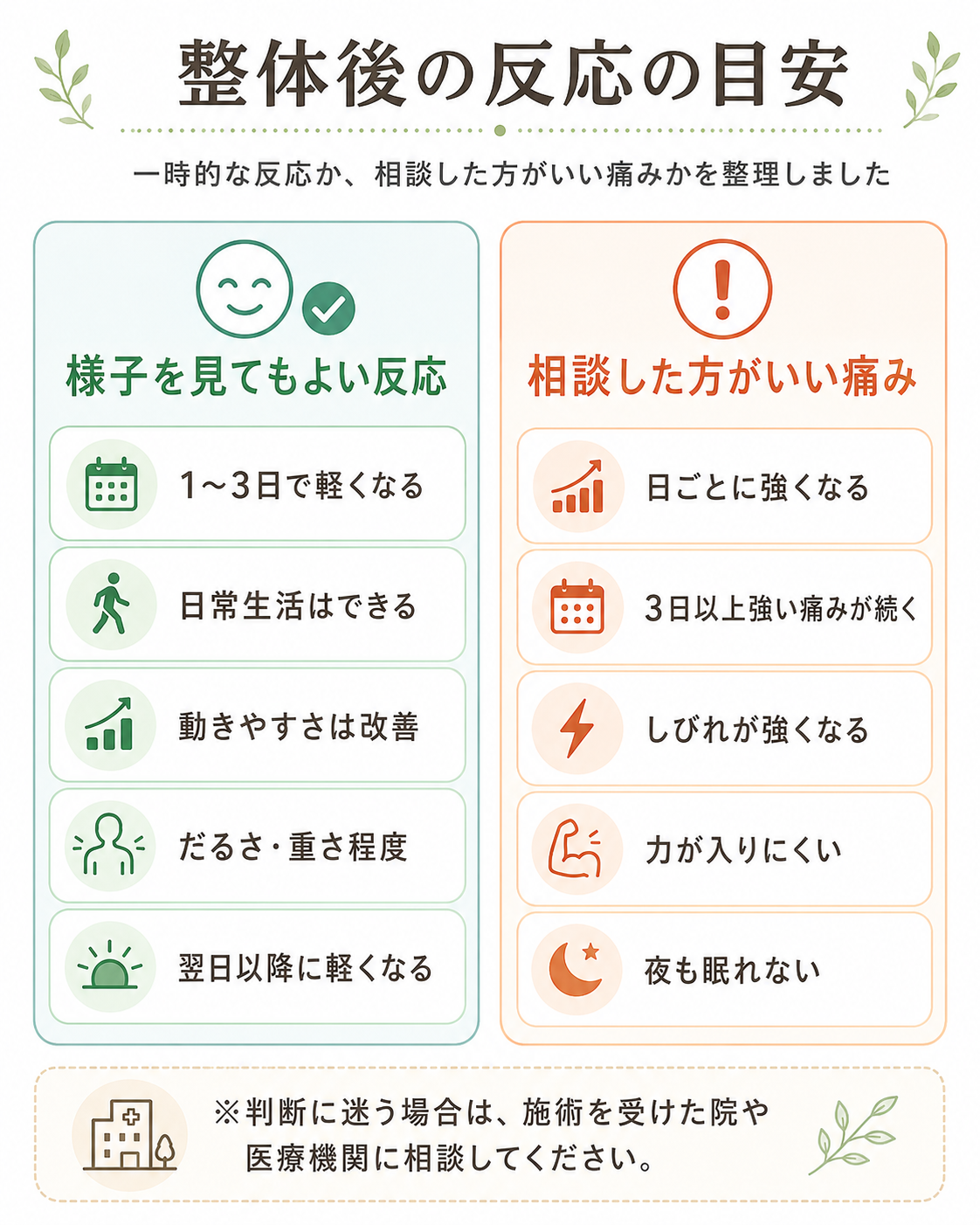 整体後の反応の目安をまとめた図解。左に様子を見てもよい反応、右に相談した方がいい痛みを整理している