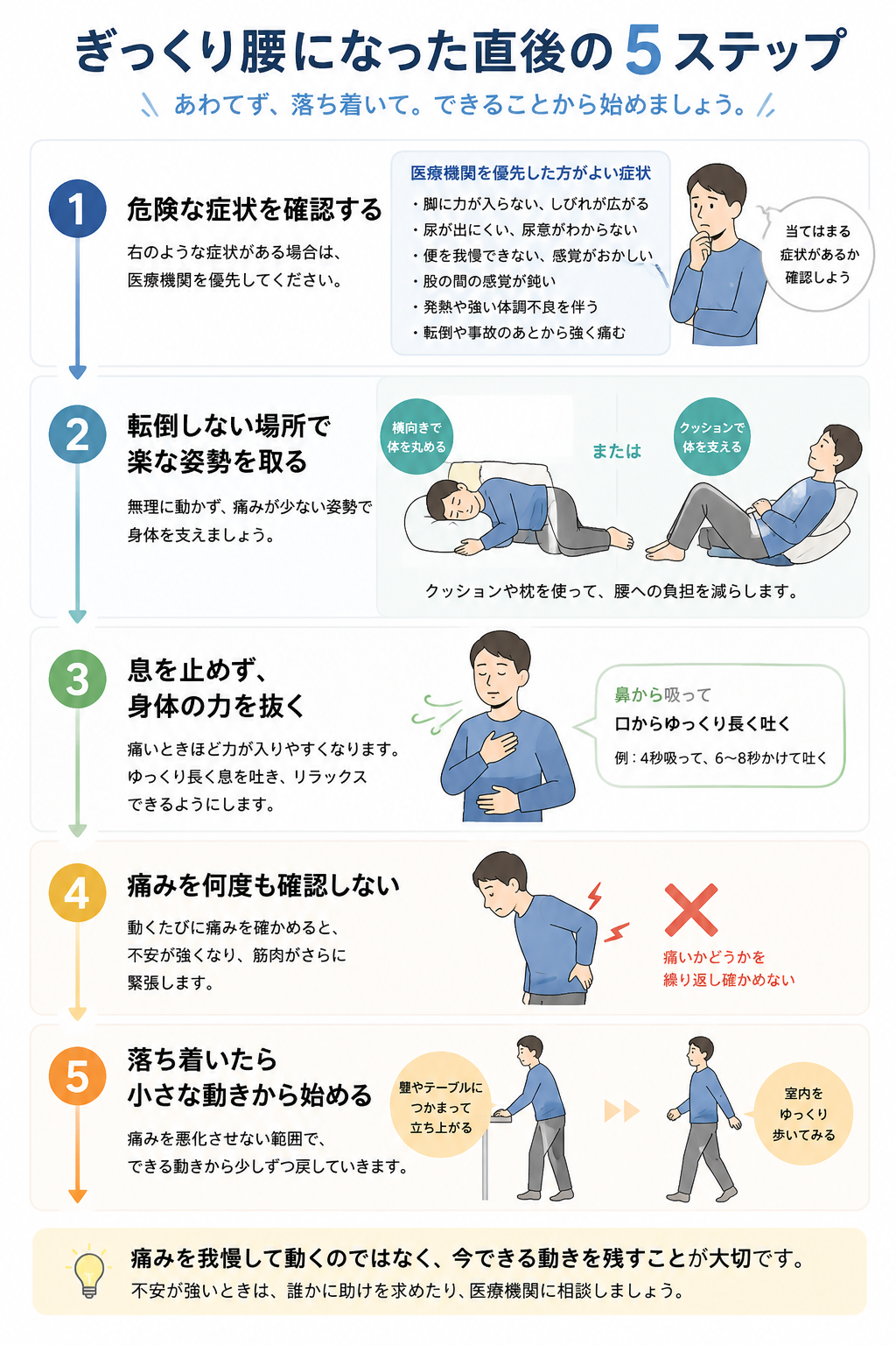 ぎっくり腰になった直後の対処法を、危険な症状の確認から小さな動きの開始まで5ステップで示した図解